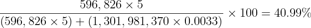 596,826 x 5 / ((596,826 x 5) + 1,301,981,370 x 0.0033) x 100 = 40.99%