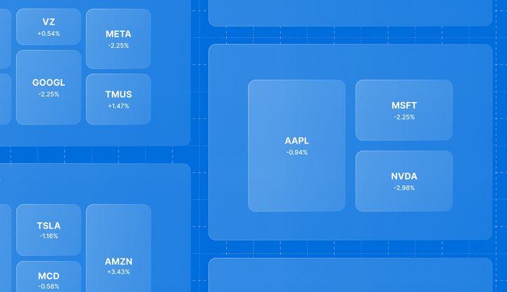 market movements with treemap Feature Image